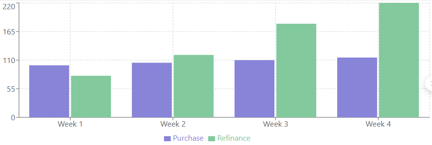 Home Purchase Loans and Refinancing